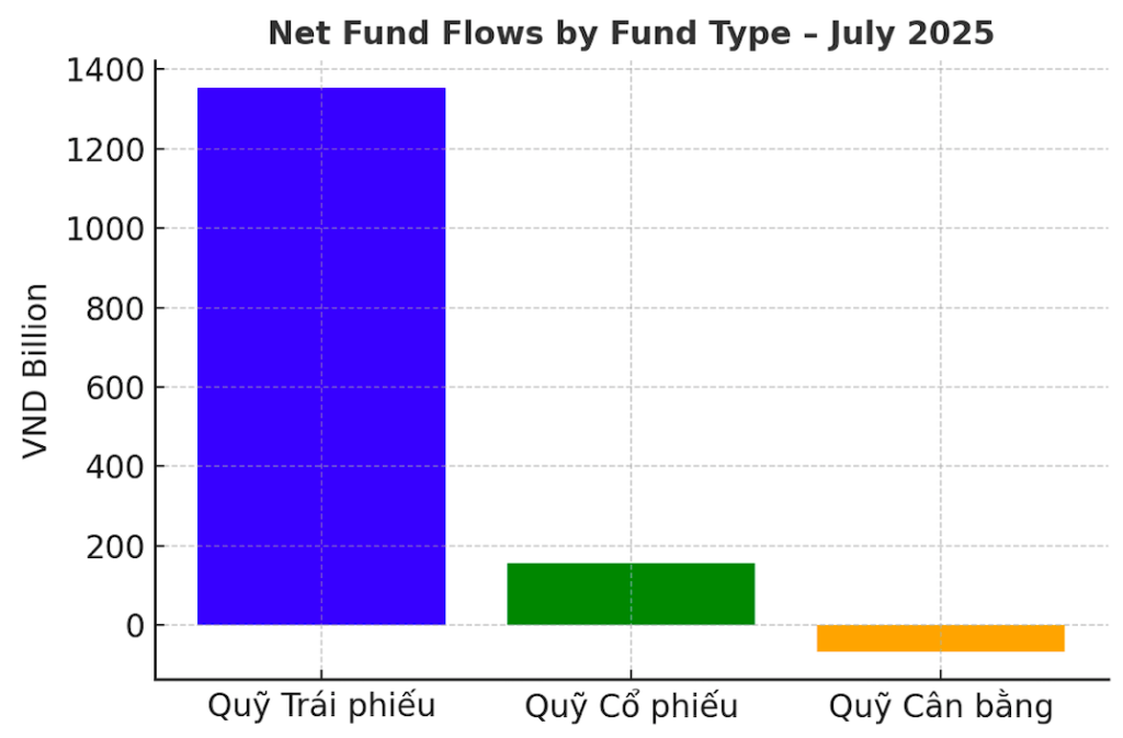 Vietnam Open-Ended Fund Market July 2025