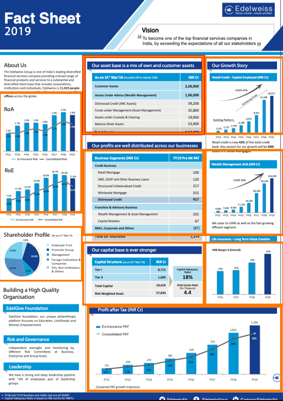 Automated Reporting - Vietnam Mutual Fund